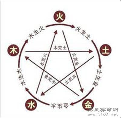 12生肖的贵人之运是哪些生肖属相 12生肖的贵人之运是哪些生肖属相